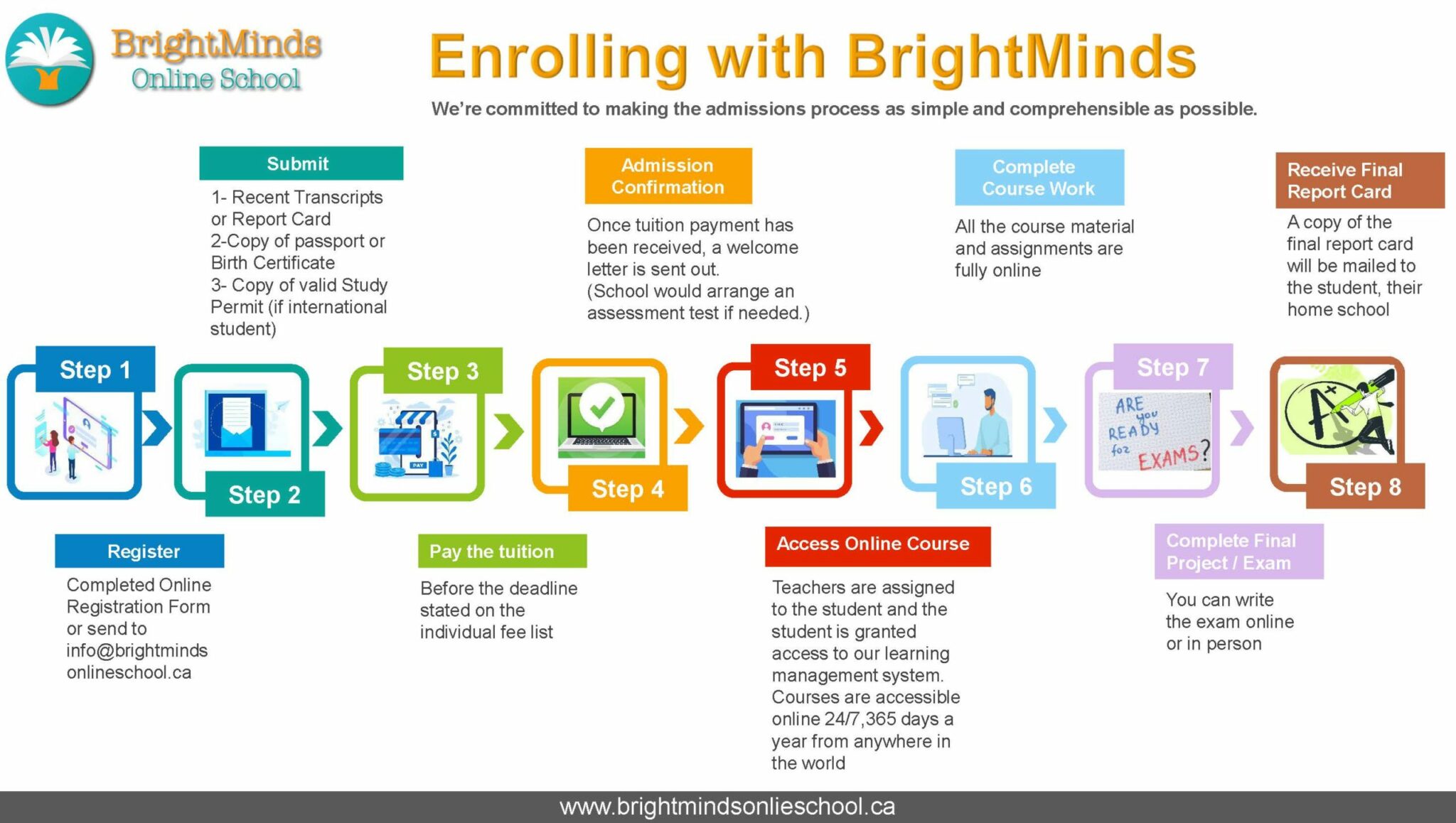 Enrolling and payment eng scaled
